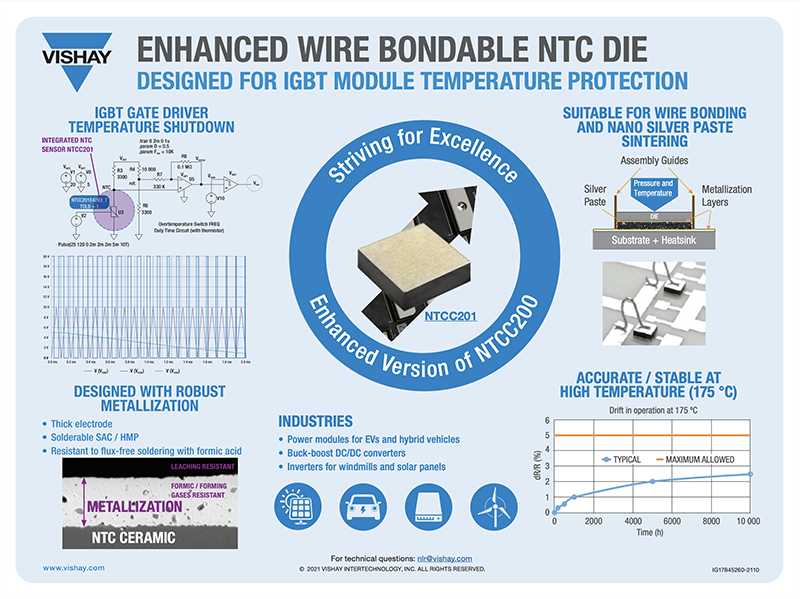 インフォグラフィック - Vishay / BC Components NTCC201E4強化型リードレスNTCサーミスタダイ インフォグラフィック - Vishay / BC Components NTCC201E4強化型リードレスNTCサーミスタダイ